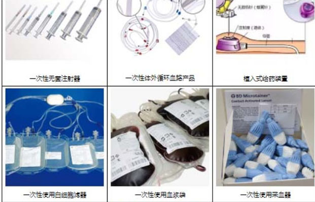 醫療用品環(huán)氧乙烷（EO）殘留檢測專(zhuān)用氣相色譜儀